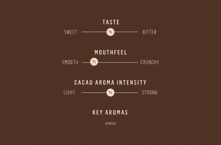 Neuhaus Chocolates Venezuela Ganache + Ginger Combination Neuhaus Chocolates Venezuela Ganache + Ginger Combination